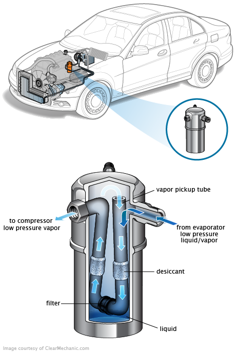 See U3368 repair manual